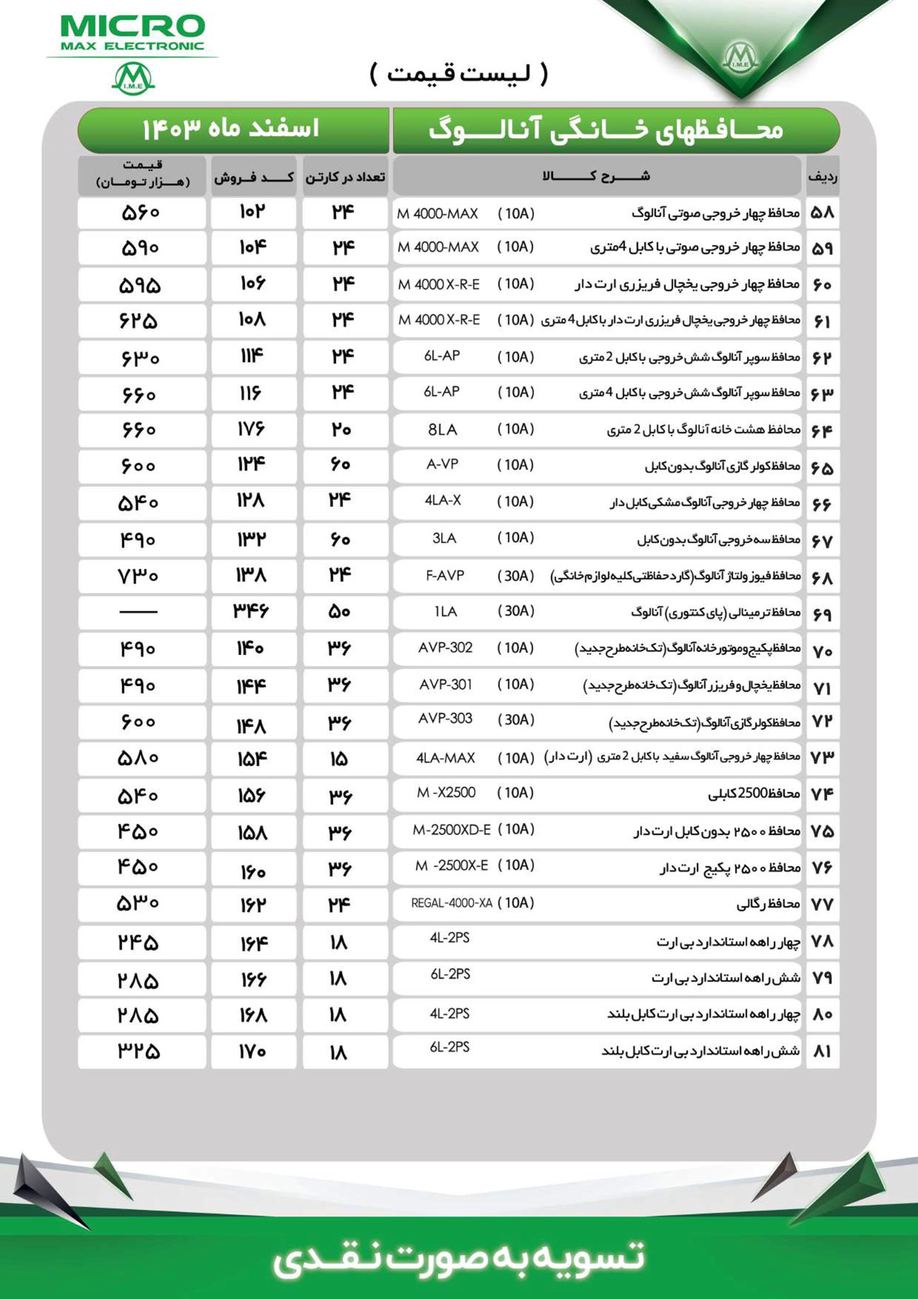 لیست قیمت میکرو مکس 4